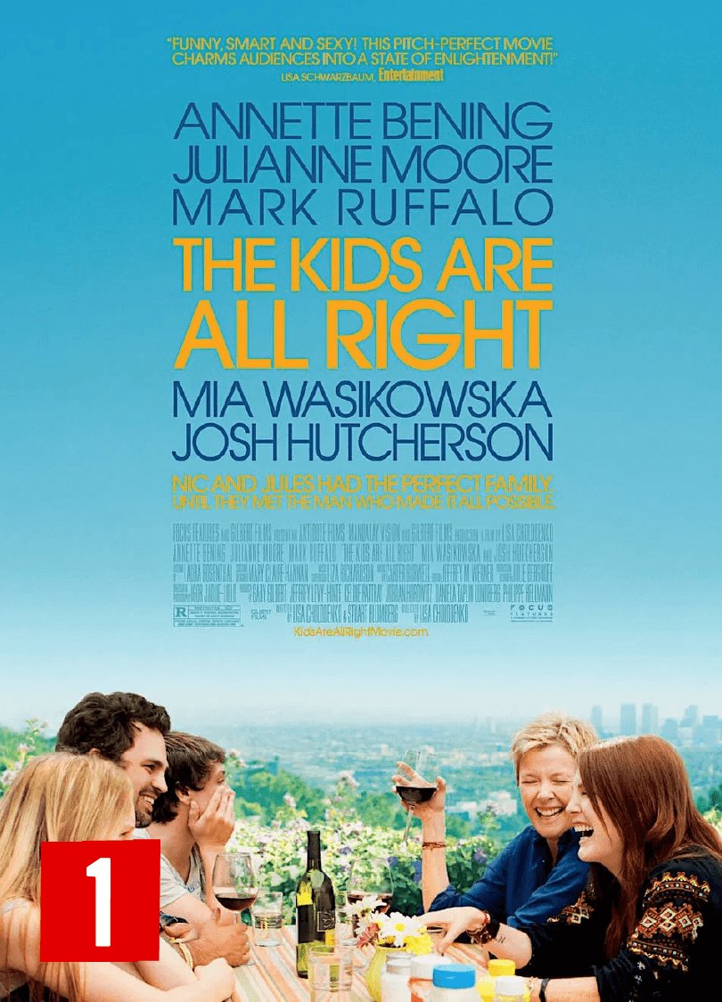 The Kids Are All Right